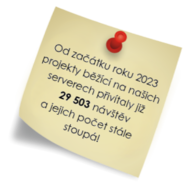 Návštevnost serverů Gappa Návštevnost serverů Gappa